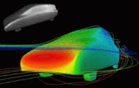 Umströmung eines Automodells